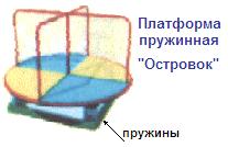Платформа пружинная "Островок"