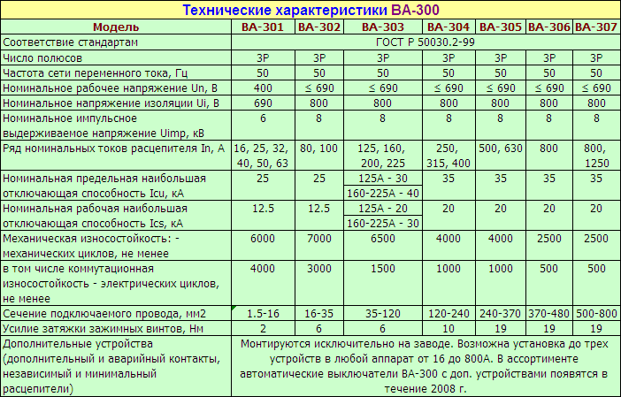 Описание автоматического выключателя