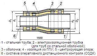 Переход 273-108-ППУ-ПЭ ГОСТ 30732-2006, без СОДК ― Централизованная система электронной  торговли ООО «ЛионСтрой»