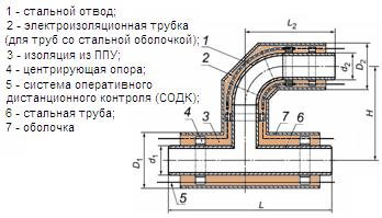 Тройник параллельный 89-1(2)-ППУ-ПЭ(ОЦ) ГОСТ 30732-2006