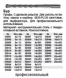 Бур по бетону SDS PLUS с двойной резьбой 10х160 мм FIT