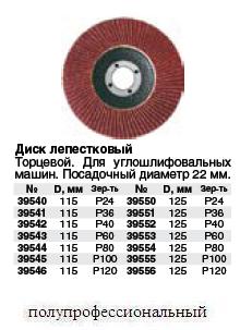 Диск наждачный лепестковый 115 мм, Р 36 FIT ― Централизованная система электронной  торговли ООО «ЛионСтрой»