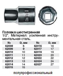 Головка 6-гранная, 1/2" 10 мм FIT