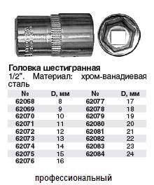 Головка 6-гранная, CrV, 1/2", 10 мм FIT