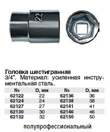 Головка 6-гранная, 3/4" 22 мм FIT