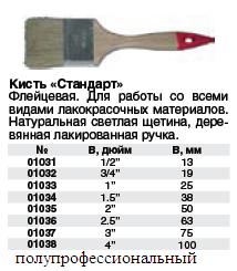 Кисть флейцевая "Стандарт", натур.светлая щетина, art.640 - 1,5" (38 мм) FIT