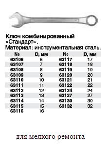 Ключ комбинированный "Стандарт" 10 мм FIT