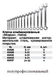 Ключи комбинированные усиленные набор 12 шт.(6,7,8,9,10,11,12,13,14,17,19,22мм) FIT