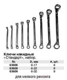 Ключи накидные, набор 6 шт. (6 - 17 мм) FIT