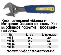 Ключ разводной "Модерн", сине-желтая ручка 300 мм FIT
