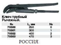 Ключ трубный рычажный №3 FIT