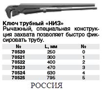 Ключ трубный рычажный схема