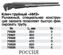 Ключ трубный рычажный "НИЗ" №5 FIT