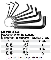 Ключи шестигранные на кольце, 10 шт. (2 - 14 мм) FIT