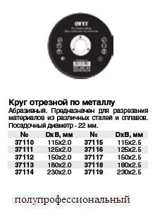 Круг отрезной по металлу, посадочный диаметр 22 мм, 115 х 2,0 мм FIT