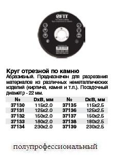 Круг отрезной по камню, посадочный диаметр 22 мм, 115 х 2,0 мм FIT