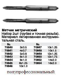 Метчики метрические, легированная сталь, набор 2 шт., 10 х 1,0 мм FIT