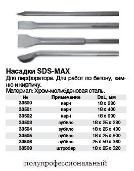 Зубило SDS-Max, хром-молибденовая сталь 25 х 18 х 280 мм FIT