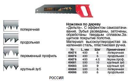 Ножовка по дереву "Дельта" 400мм, переменный профиль; шаг 4.5 мм