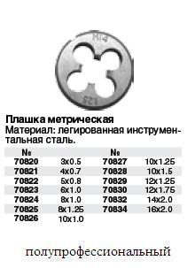 Плашка метрическая, легированная сталь 8 х 1,0 мм FIT ― Централизованная система электронной  торговли ООО «ЛионСтрой»