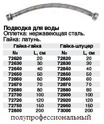 Подводка для воды "Профи", оплетка: нерж.сталь, гайка: латунь 40 см (гайка-гайка) FIT