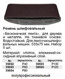 Ремень шлифовальный (бесконечная лента), водост., на тканевой основе, алюминий-оксидный, Профи, соед. "внахлест", набор 5 шт., 75х533 мм Р 80 FIT ― Централизованная система электронной  торговли ООО «ЛионСтрой»