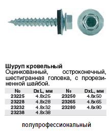 Кровельные шурупы остроконечные оцинкованные, некрашенные, 4.8х28, кол-во в уп. 4 шт. FIT ― Централизованная система электронной  торговли ООО «ЛионСтрой»