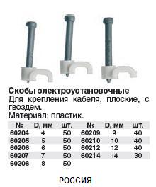 Скобы плоские 10 мм 40 шт.