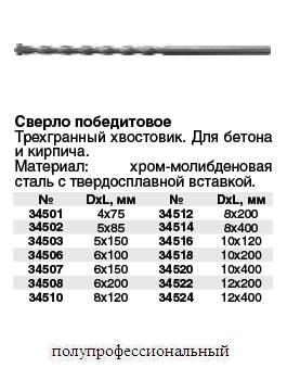 Сверло победитовое, хром-молибденовая сталь, трехгранный хвостовик 6 х 100 мм FIT ― Централизованная система электронной  торговли ООО «ЛионСтрой»