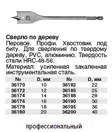 Сверло по дереву перовое Профи, хвостовик под биту 10-152 мм FIT