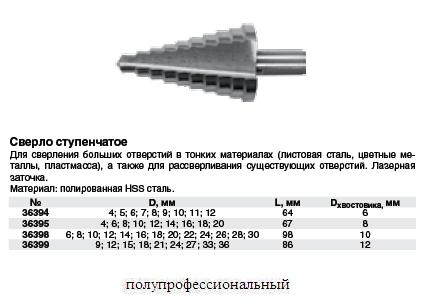 Сверло ступенчатое HSS по металлу, 9 ступеней,9-36 мм FIT ― Централизованная система электронной  торговли ООО «ЛионСтрой»