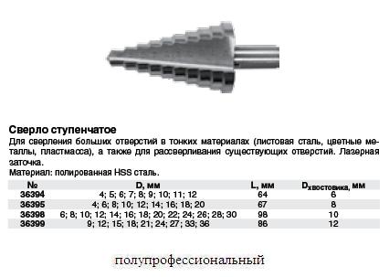 Сверло ступенчатое HSS по металлу, 13 ступеней, 6-30 мм FIT