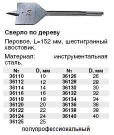 Сверло по дереву перовое 10-152 мм FIT