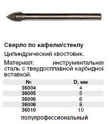 Сверло по кафелю/стеклу 5 мм FIT ― Централизованная система электронной  торговли ООО «ЛионСтрой»