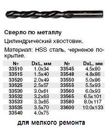 Сверло по металлу HSS черненое 3,2-63 мм (10 шт.) FIT ― Централизованная система электронной  торговли ООО «ЛионСтрой»