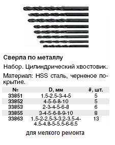 Набор сверл по металлу HSS черненых 13 шт.(1,5-2-2,5-3-3,2-3,5-4-4,5-4,8-5-5,5-6-6,5 мм) FIT