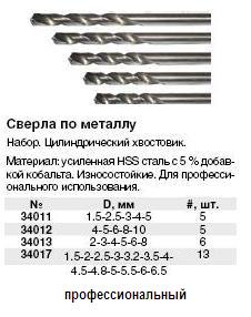 Сверло по металлу HSS полированное с добавкой кобальта 5% Профи DIN 338 Набор сверл 13 шт. (1,5-2-2,5-3-3,2-3,5-4-4,5-4,8-5-5,5-6-6,5 мм) FIT