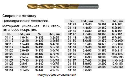 Сверло HSS по металлу, титановое покрытие 1.0 мм FIT