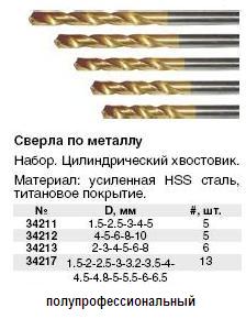 Сверло HSS по металлу, титановое покрытие Набор сверл 13 шт. (1,5-2-2,5-3-3,2-3,5-4-4,5-4,8-5-5,5-6-6,5 мм) FIT