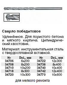 Сверло победитовое удлиненное для мягкого бетона 10-200 мм FIT