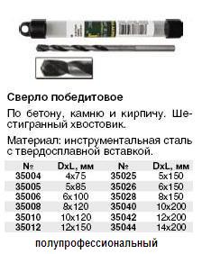 Сверло победитовые ударные (для крепкого бетона, камня, кирпича) Профи, Шестигранный хвостовик 10х120 мм FIT