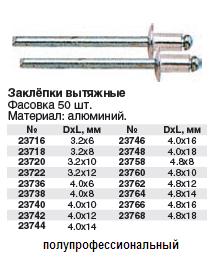 Заклепки мелкая фасовка, 50 шт., 4.0х14 мм FIT ― Централизованная система электронной  торговли ООО «ЛионСтрой»