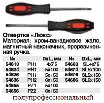 Отвертка, двухцв.черно-красная ручка, Профи, CrV, магнитный кончик 4х75 мм,"крест" РН 1