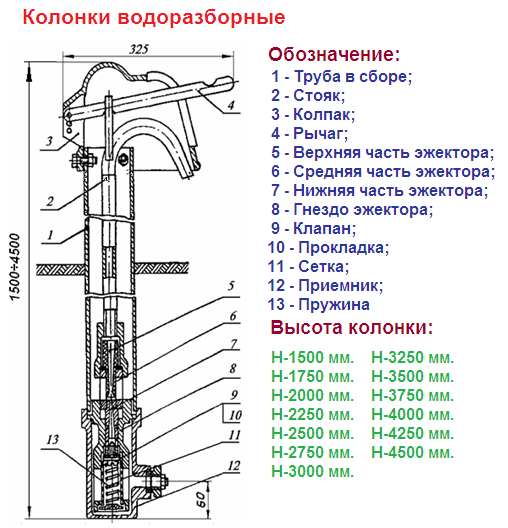 Обозначение водоразборной колонки на чертеже
