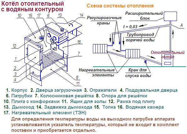 Теплообменник для печи своими руками чертежи