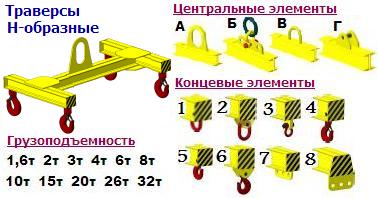 Траверсы Н-образные