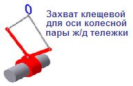 Захват клещевой для оси колесной пары ж/д тележки, г/п 0.6 тонн ― Централизованная система электронной  торговли ООО «ЛионСтрой»