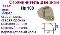 Ограничитель дверной №108 (старая бронза) "Нора-М", 07271 ― Централизованная система электронной  торговли ООО «ЛионСтрой»