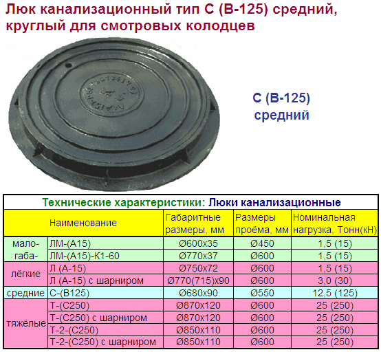 Колодцы расценки
