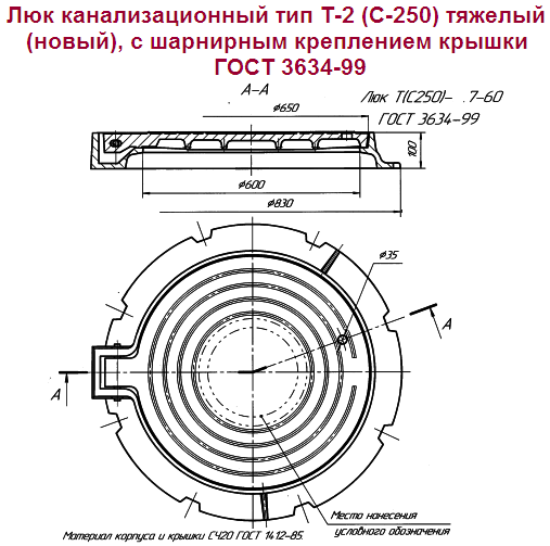 Схема канализационного люка